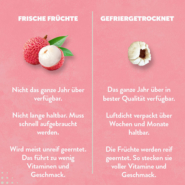 Gefriergetrocknete-Litchi-Frisch-vs-Gefriergetrocknet